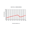 DUCHA-INTIMA-AQUE.-4300W-220V-LORENZETTI-30172-CURVA-DE-VAZAO